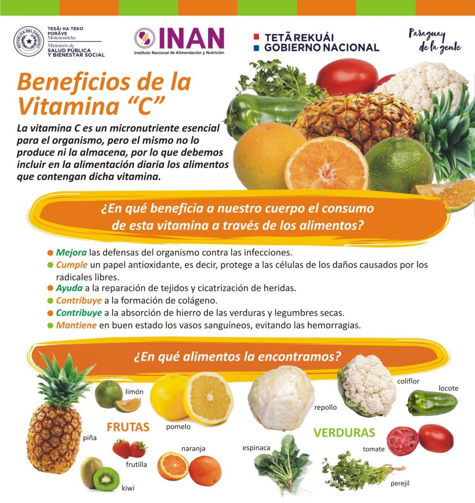 Importancia De La Vitamina C INAN